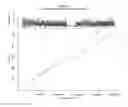 Fig. 08 - Characterization of molecules in nanofluidics