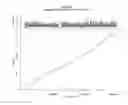Fig. 09 - Characterization of molecules in nanofluidics