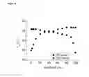 Fig. 07 - Nanoprobe-based genetic testing