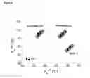 Fig. 10 - Nanoprobe-based genetic testing