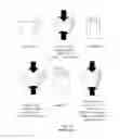 Fig. 05 - Methods for processing titanium alloys