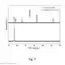 Fig. 10 - Linear evaporation apparatus for improving uniformity of thin films and utilization of evaporation materials