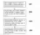 Fig. 01 - Process control method and process control system