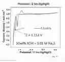 Fig. 05 - IRON POWDER PRODUCTION VIA FLOW ELECTROLYSIS