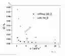 Fig. 06 - IRON POWDER PRODUCTION VIA FLOW ELECTROLYSIS