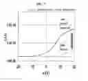 Fig. 05 - Two-dimensional large-area growth method for chalcogen compound, method for manufacturing CMOS-type structure, film of chalcogen compound, electronic device comprising film of chalcogen compound, and CMOS-type structure