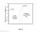 Fig. 13 - Method and apparatus for controlled alignment and deposition of branched electrospun fiber