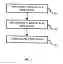 Fig. 02 - Textile products with herbal composition to render the fabrics insects repellent
