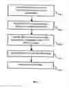 Fig. 05 - Textile products with herbal composition to render the fabrics insects repellent