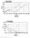 Fig. 12 - Determining surface wetting of metal with changing well fluids
