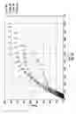Fig. 13 - Determining surface wetting of metal with changing well fluids