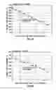 Fig. 15 - Determining surface wetting of metal with changing well fluids
