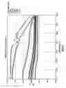 Fig. 18 - Determining surface wetting of metal with changing well fluids