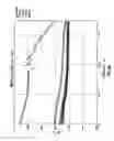 Fig. 19 - Determining surface wetting of metal with changing well fluids