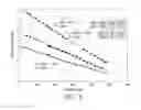 Fig. 05 - Sampling an oil composition and determining minimum miscibility pressure of an oil composition with a fluid