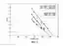 Fig. 09 - Sampling an oil composition and determining minimum miscibility pressure of an oil composition with a fluid