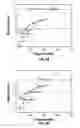 Fig. 05 - Methods and apparatus for evaluating properties of cement utilizing ultrasonic signal testing