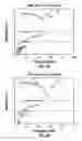 Fig. 07 - Methods and apparatus for evaluating properties of cement utilizing ultrasonic signal testing
