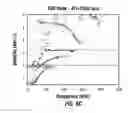 Fig. 08 - Methods and apparatus for evaluating properties of cement utilizing ultrasonic signal testing