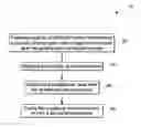 Fig. 01 - Structural components and methods of manufacturing