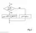 Fig. 03 - Method for determining fuel blend in a dual fuel mixture