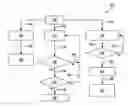 Fig. 01 - Methodology for controlling a hydraulic control system of a continuously variable transmission