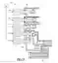 Fig. 02 - Methodology for controlling a hydraulic control system of a continuously variable transmission