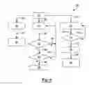 Fig. 07 - Methodology for controlling a hydraulic control system of a continuously variable transmission