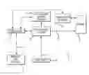 Fig. 01 - Distributed fuel control system