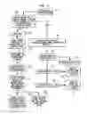 Fig. 16 - Demand flow for air cooled chillers