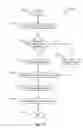 Fig. 25 - PROACTIVE MACHINE LEARNING IN A VEHICULAR ENVIRONMENT