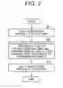 Fig. 03 - ROUTE RETRIEVAL DEVICE AND ROUTE RETRIEVAL SYSTEM