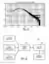 Fig. 16 - Inertial Measurement and Navigation System And Method Having Low Drift MEMS Gyroscopes And Accelerometers Operable In GPS Denied Environments