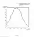Fig. 09 - APPARATUS FOR MEASURING TORQUE OF MOTOR