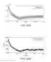 Fig. 25 - High sensitivity environmental sensor network and network services for structural health monitoring