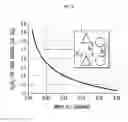Fig. 13 - On-chip microfluidic processing of particles