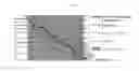 Fig. 40 - On-chip microfluidic processing of particles