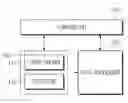 Fig. 01 - Sample test method, microfluidic device, and test device