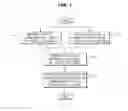 Fig. 02 - Sample test method, microfluidic device, and test device