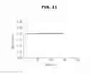 Fig. 22 - Sample test method, microfluidic device, and test device