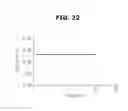 Fig. 23 - Sample test method, microfluidic device, and test device