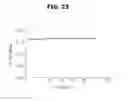 Fig. 24 - Sample test method, microfluidic device, and test device