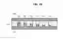 Fig. 30 - Sample test method, microfluidic device, and test device