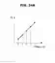 Fig. 35 - Sample test method, microfluidic device, and test device