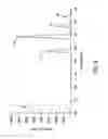 Fig. 10 - Handheld fluorometer