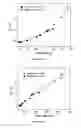 Fig. 07 - Assessing biopharmaceutical aggregation using magnetic resonance relaxometry