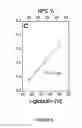 Fig. 09 - Assessing biopharmaceutical aggregation using magnetic resonance relaxometry