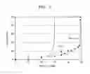 Fig. 04 - METHODS OF OPERATING ULTRASONIC TRANSDUCERS, AND ULTRASONIC DEVICES