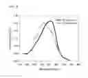 Fig. 04 - DETECTION OF TRACE POLAR COMPOUNDS BY OPTICAL SENSORS