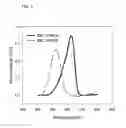 Fig. 07 - DETECTION OF TRACE POLAR COMPOUNDS BY OPTICAL SENSORS